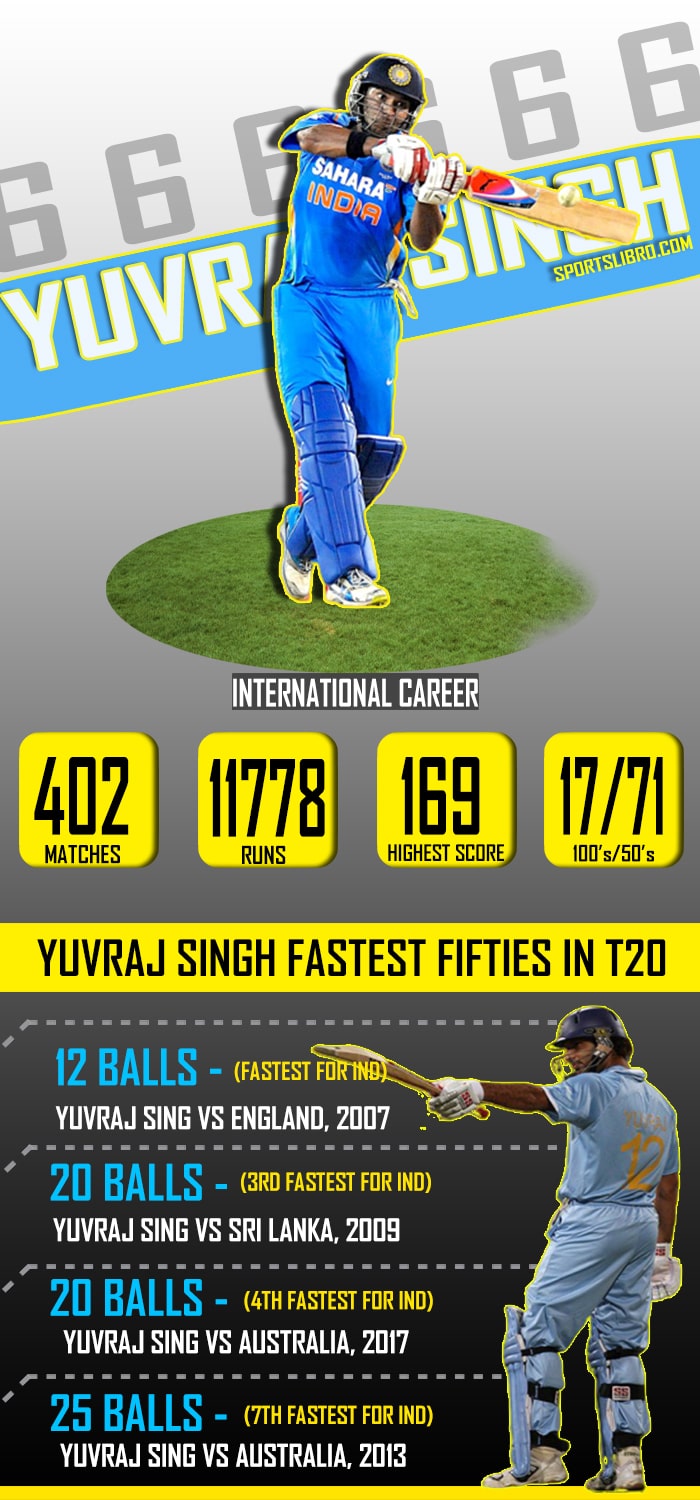 yuvraj singh wife, yuvraj singh stats, yuvraj singh retirement, yuvraj singh net worth, yuvraj singh father, yuvraj singh age, yuvraj singh records, yuvraj singh career, yuvraj singh indian player, yuvraj singh infographic, yuvraj singh cricketer, yuvraj singh pictures